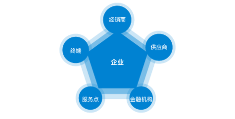 婚庆公司开票可以开些什么