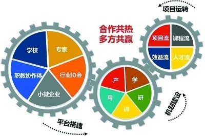公主婚礼的礼服叫什么